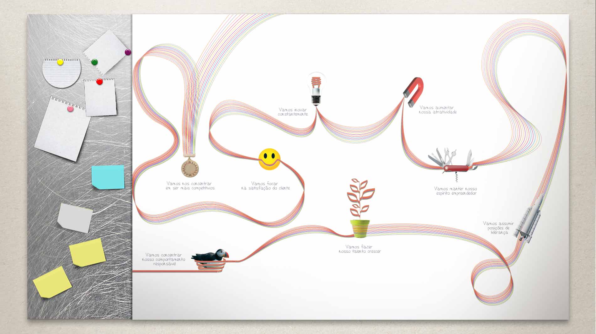 Criação e ambientações em comunicação visual para ambientes internos. Quadro de aviso com imã.