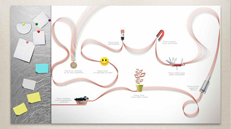 Criação e ambientações em comunicação visual para ambientes internos. Quadro de aviso com imã.