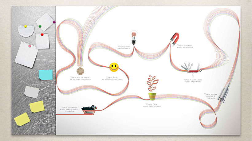 Criação e ambientações em comunicação visual para ambientes internos. Quadro de aviso com imã.